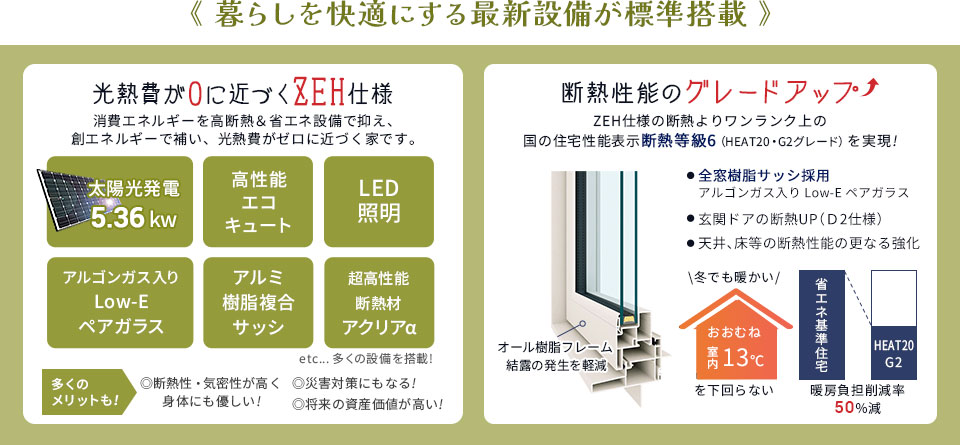 光熱費が0に近づくZEH仕様と断熱性能がグレードUPのG2仕様が標準搭載