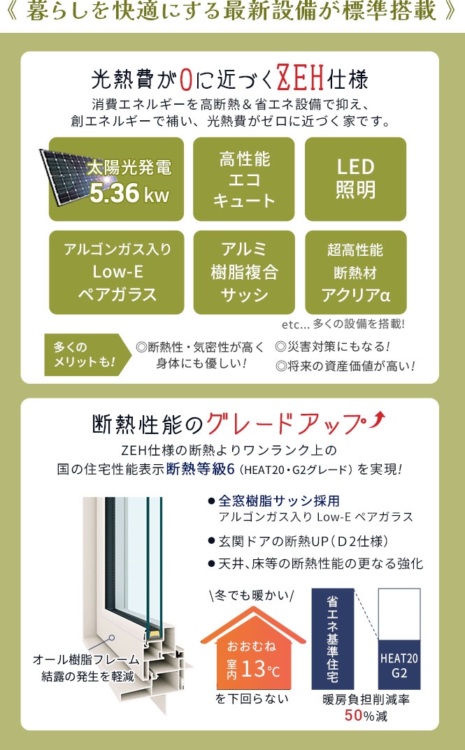 光熱費が0に近づくZEH仕様と断熱性能がグレードUPのG2仕様が標準搭載