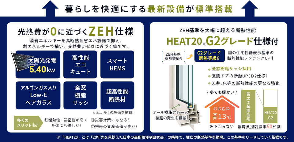 ZEH住宅＆G2グレード仕様