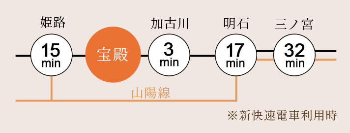 電車区間