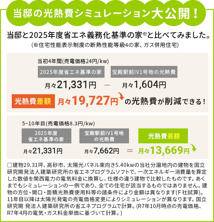 光熱費シミュレーション