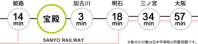 路線図