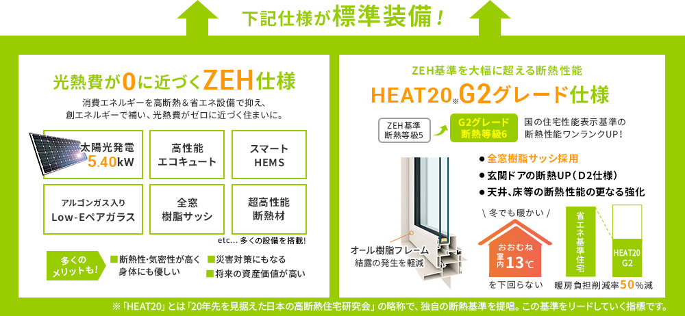 設備と仕様