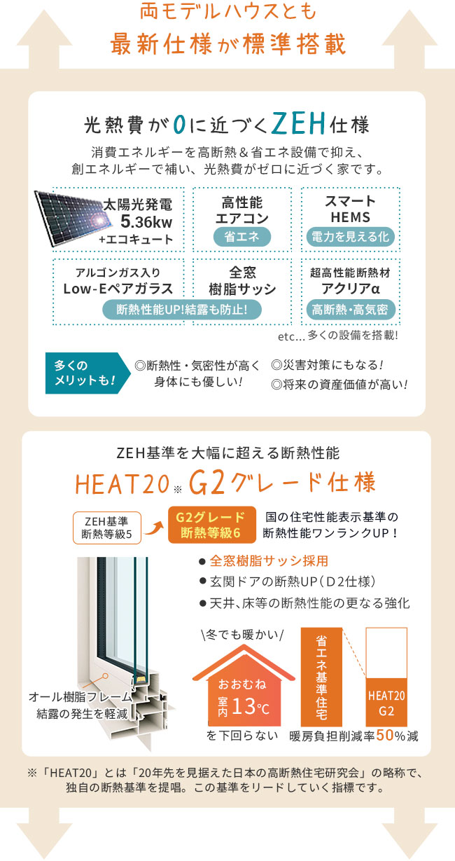 光熱費が0に近づくZEH仕様と断熱性能グレードUPのG2仕様が標準搭載
