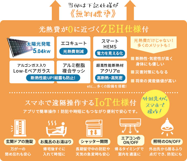 ZEH&IoT仕様が無料標準