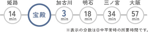 JR神戸線路線図