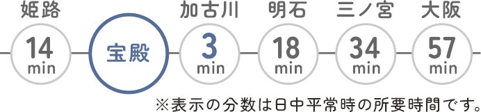 JR神戸線路線図