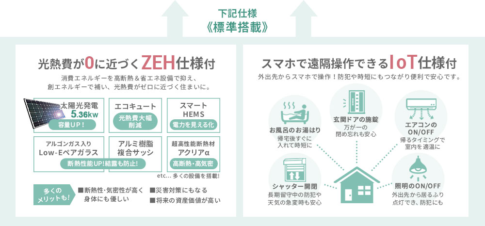 光熱費が0に近づくZEH&IoT仕様が無料標準