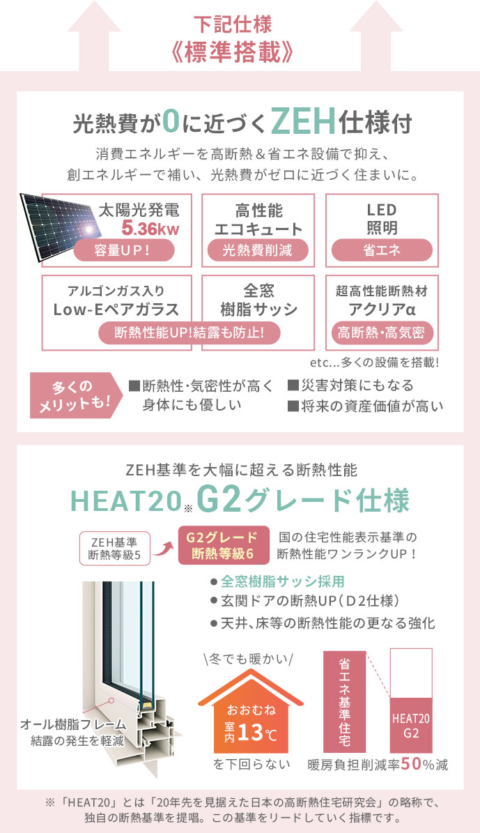 光熱費が0に近づくZEH&断熱性能グレードアップのG2仕様が無料標準
