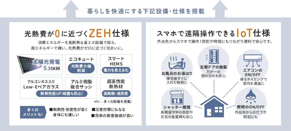 ZEH住宅＆IoT住宅仕様を搭載