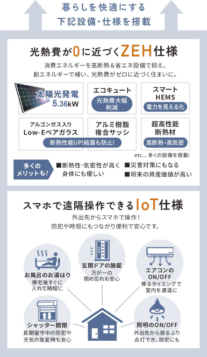 ZEH住宅＆IoT住宅仕様を搭載