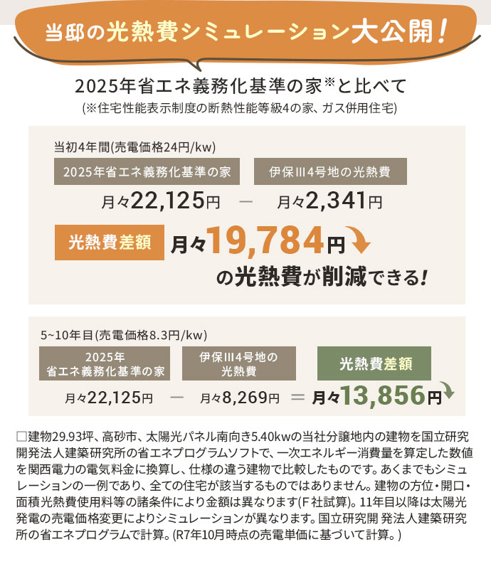 光熱費シミュレーション
