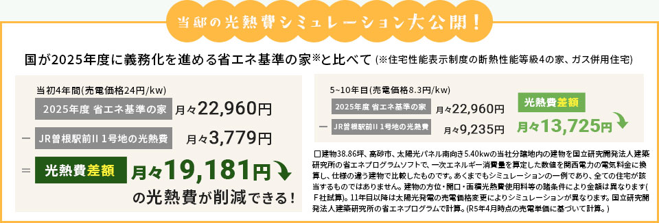 当邸の光熱費シミュレーション大公開！