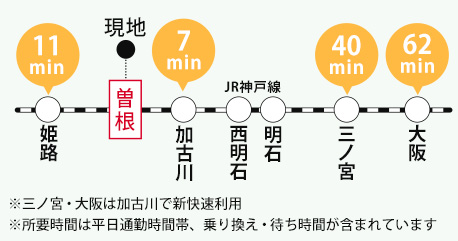 路線図