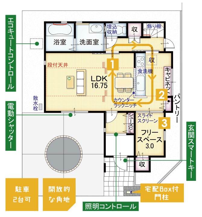 間取り1階