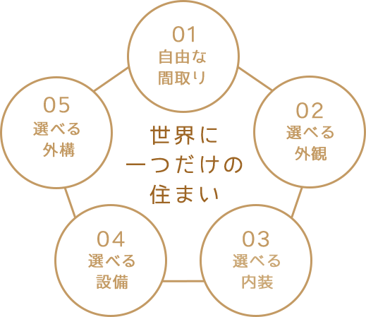 円5つ