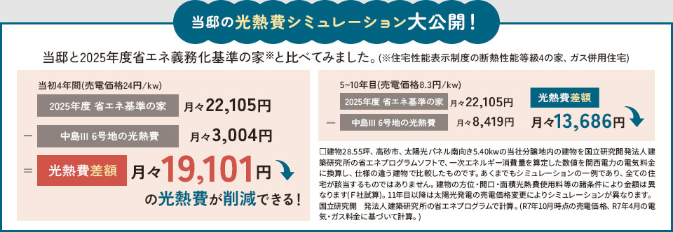 6号地光熱費シミュレーション