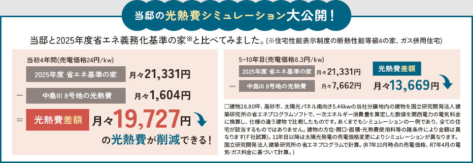 8号地光熱費シミュレーション