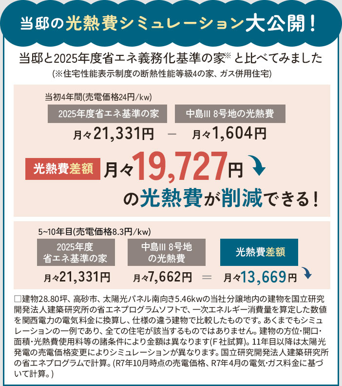 8号地光熱費シミュレーション