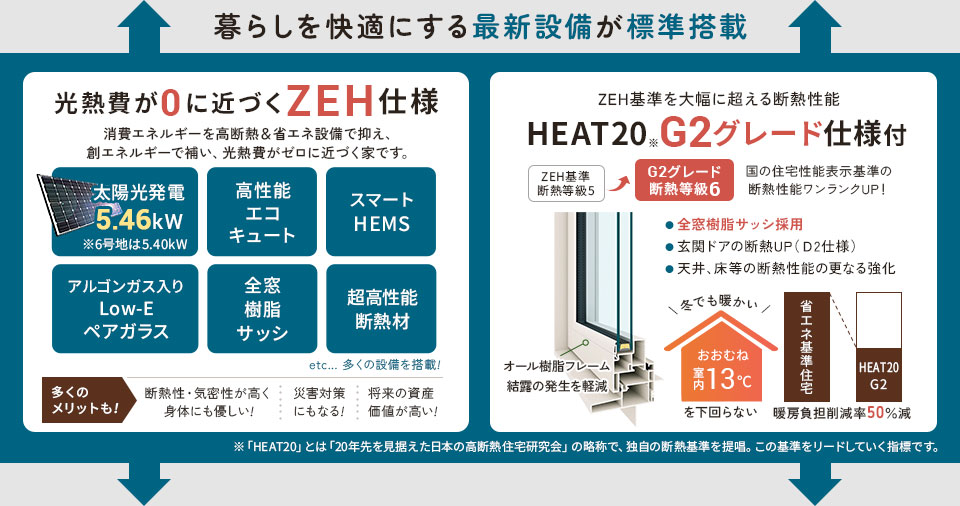 ZEH＆G2仕様