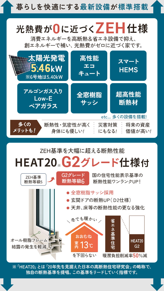 ZEH＆G2仕様