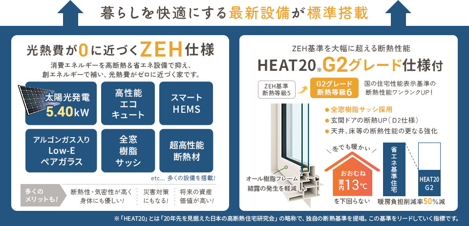 ZEH住宅＆G2グレード仕様