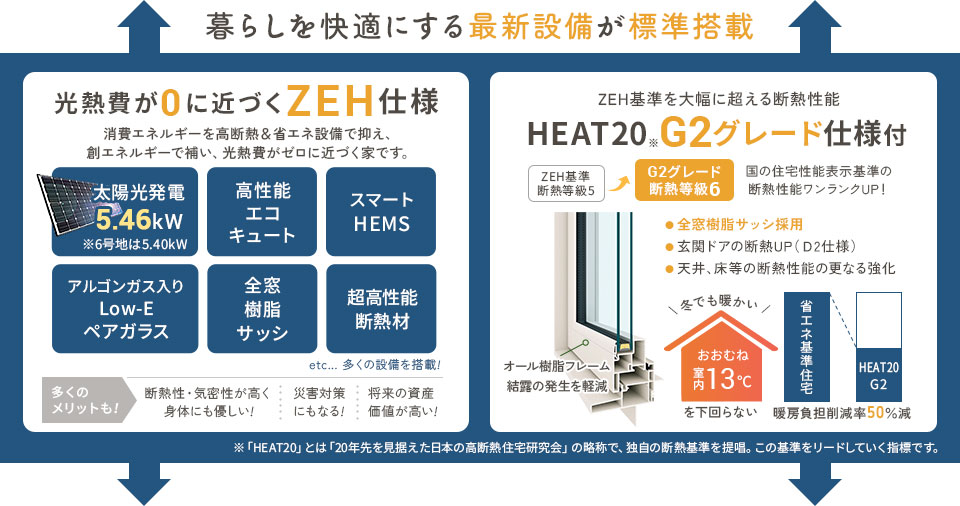 ZEH住宅＆G2グレード仕様