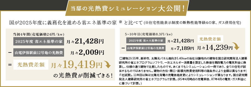 光熱費シミュレーション