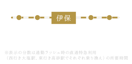 時刻