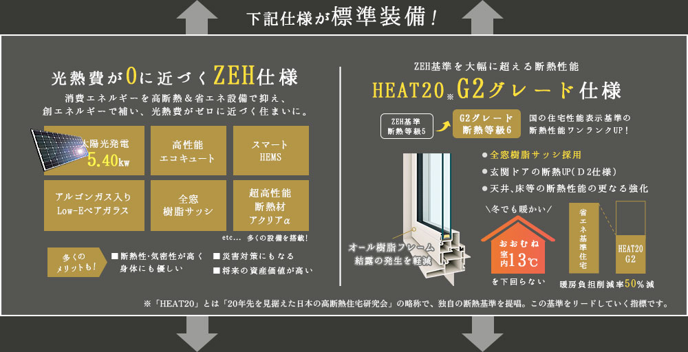 下記仕様が標準装備！
