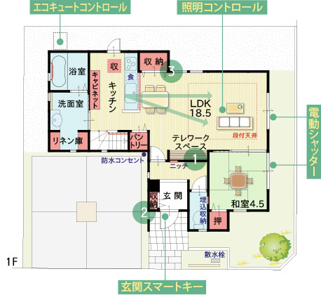 モデル間取り1階