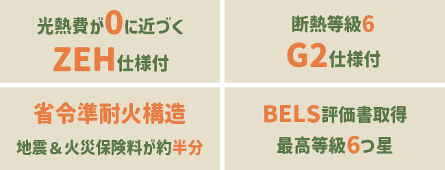 標準仕様