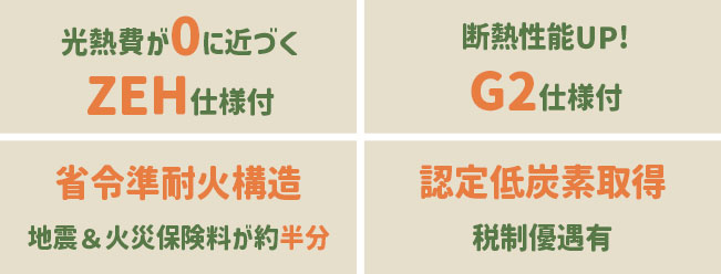 標準装備