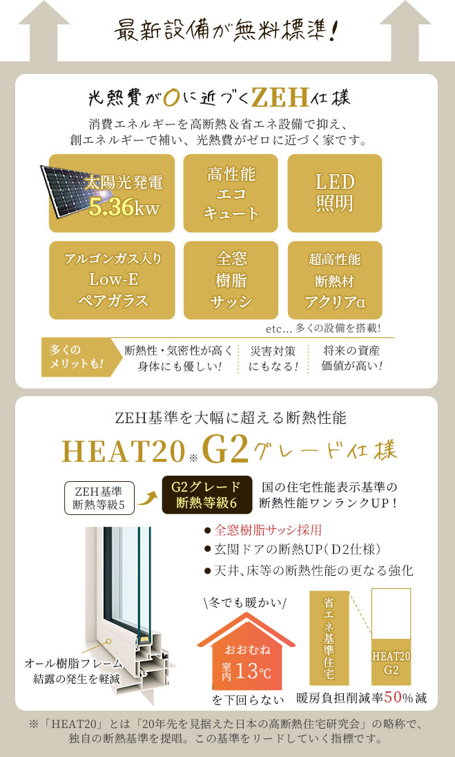 光熱費が0に近づくZEH仕様とそのさらに上を行く、G2仕様が無料標準