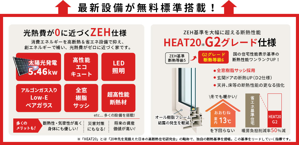 当邸の光熱費シミュレーションを大公開！