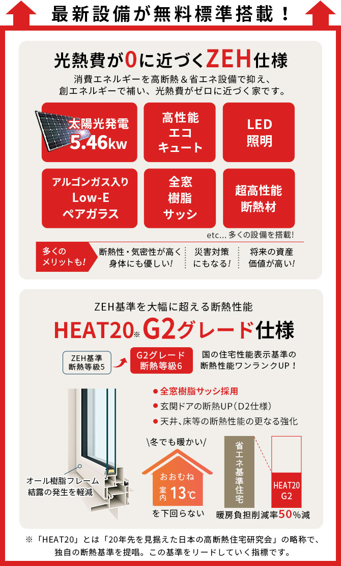 当邸の光熱費シミュレーションを大公開！