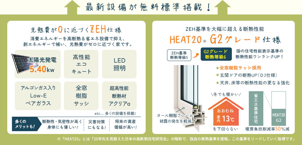 最新設備が無料標準搭載！