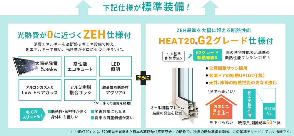 標準仕様