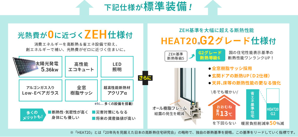 標準仕様