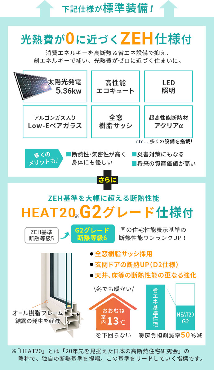 標準仕様