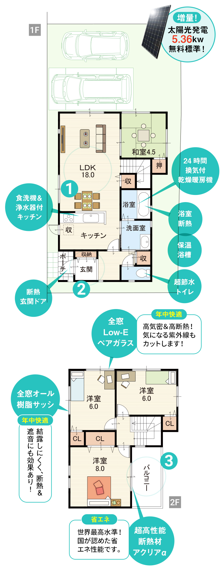 新規分譲開始！