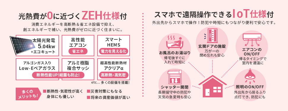 ZET&IOT仕様説明