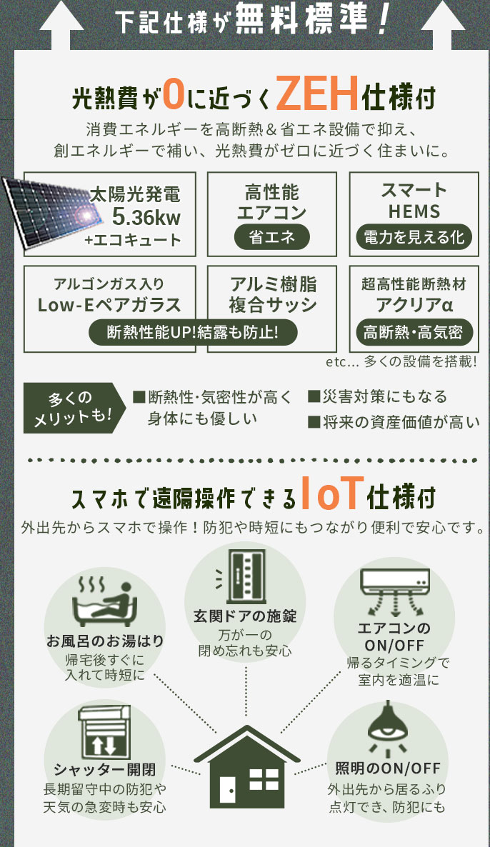 光熱費が0に近づくZEH仕様とスマホで操作できるIoT仕様が無料標準