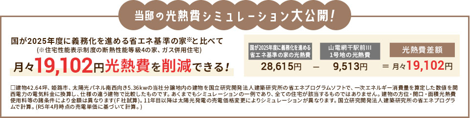月々22,070円の光熱費を削減!