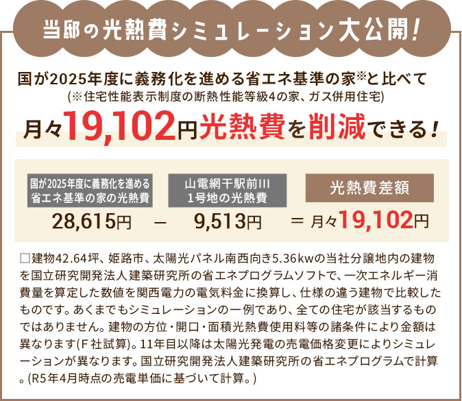 月々22,070円の光熱費を削減!