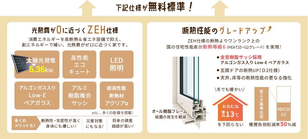 光熱費が0に近づくZEH&断熱性能グレードアップのG2仕様が無料標準