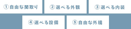 世界に1つだけの住まい