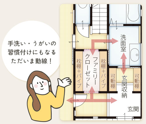 動線間取り