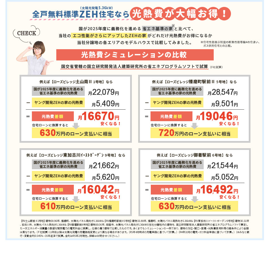 光熱費が大幅お得！