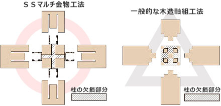 ＳＳマルチ金物